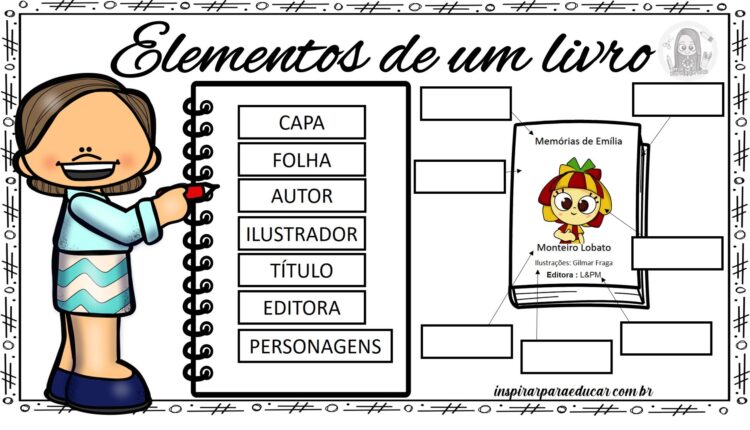 Elementos de um livro