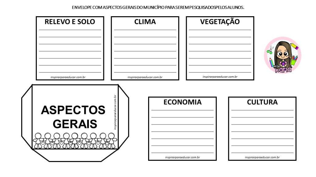 Lapbook Umari Ceará